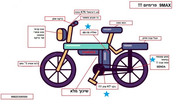 ⁦מקס 9 מיני פאט אופניים חשמליים 48V עם גלגלי 3 אינץ’⁩ – תמונה ⁦7⁩
